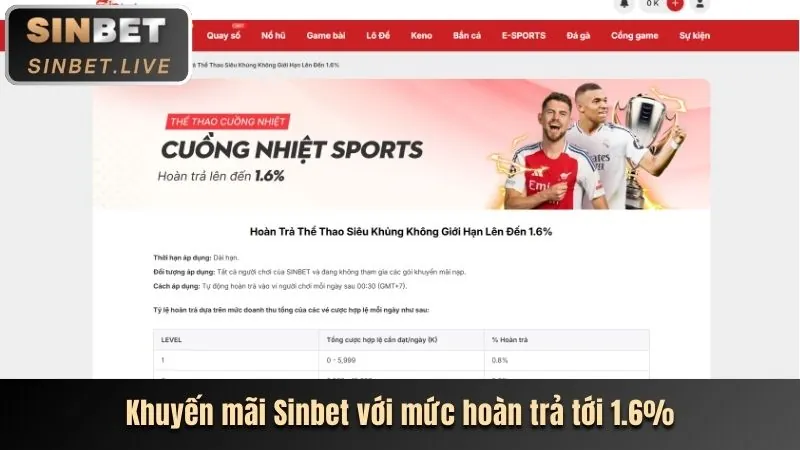 Tiền thưởng chào mừng cho người mới